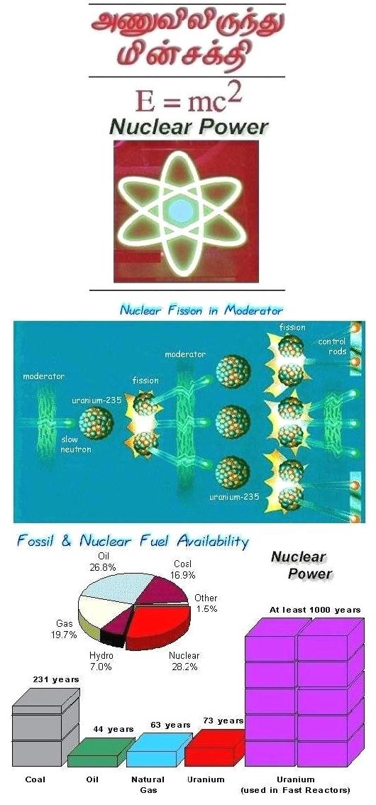 Fig 3 Present & Future Power