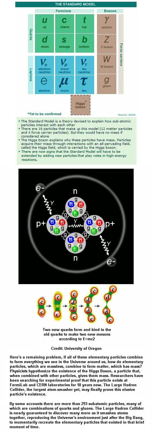 Fig 4 Universe & Particles