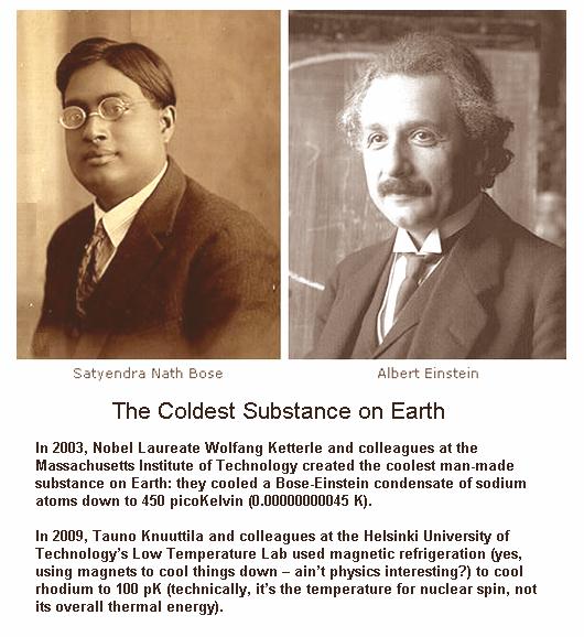 Fig 6 Bose & Einstein Coolest Substance