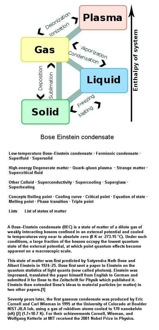 Fig 7 Bose Einstein Condensate