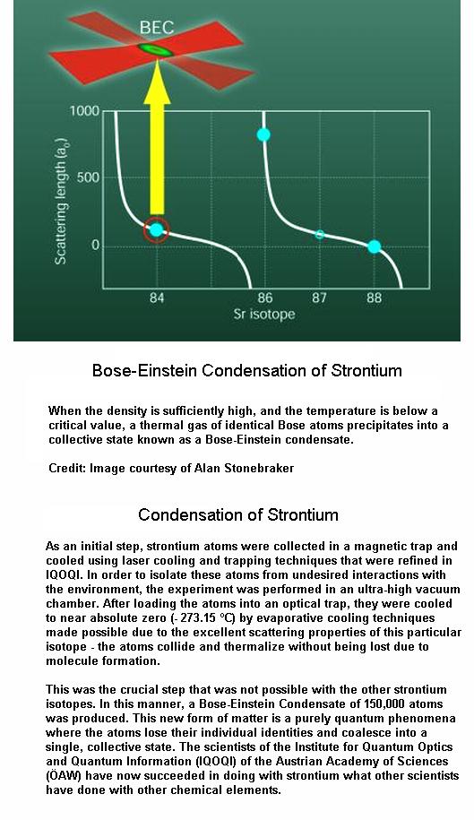 Fig 8 Bose-Einstein Condensate of Strontium