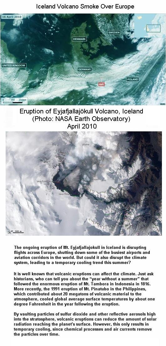 Fig 1D Volcano Plume Induces Winter