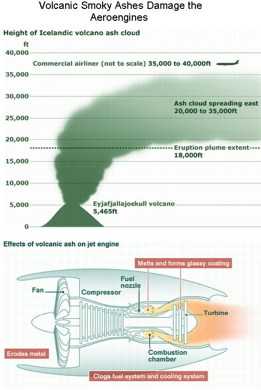 Fig 1E Volcanic Ashes Damge Aeroengines