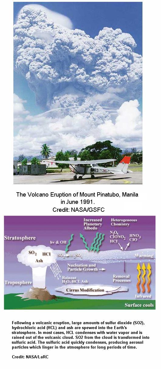 Fig 2 Atmospheric Chaos due to SO2