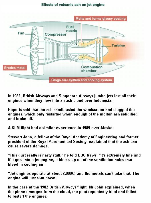 Fig 3 Effects of Volcanic Ashes on Jet Engines
