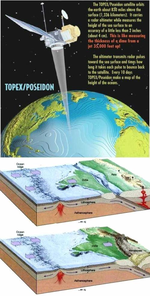 Fig 5 Poseidon Satellite