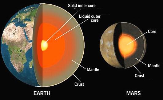 Earth & Mars -1