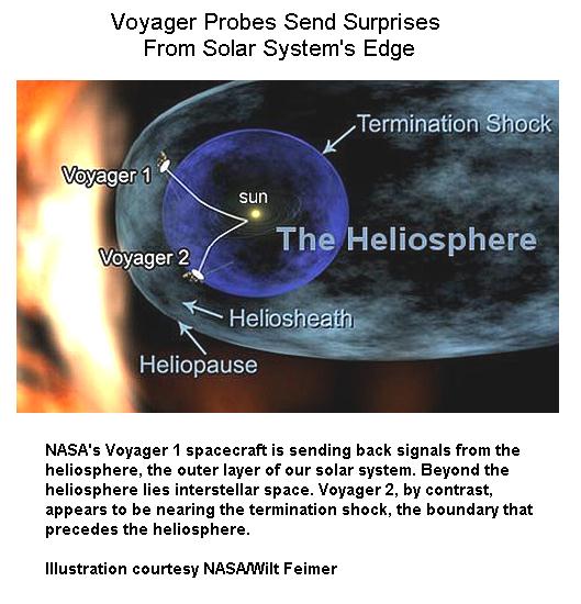 Fig 1 Voyagers at the Edge of Solar System