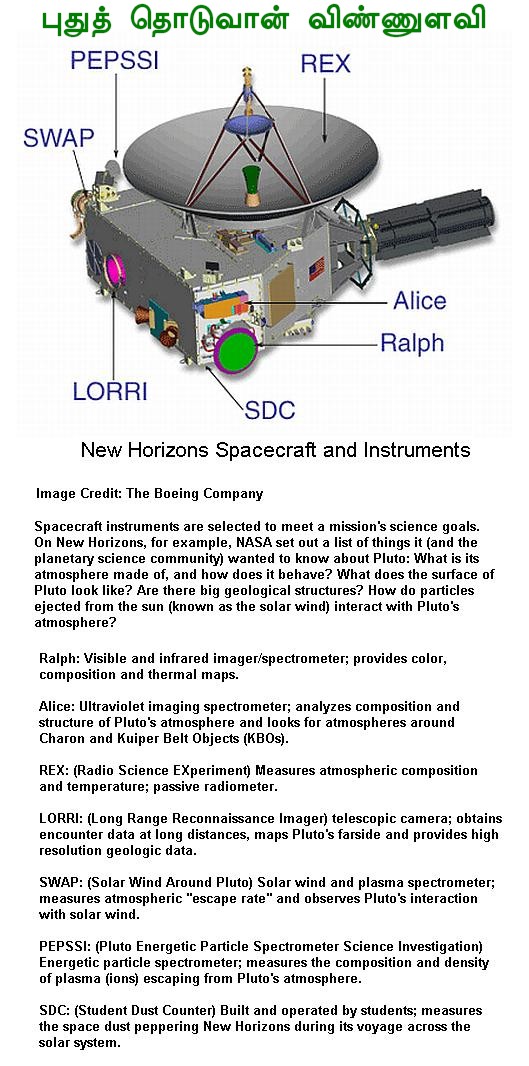 Fig 1A New Horizon Spaceship Instruments