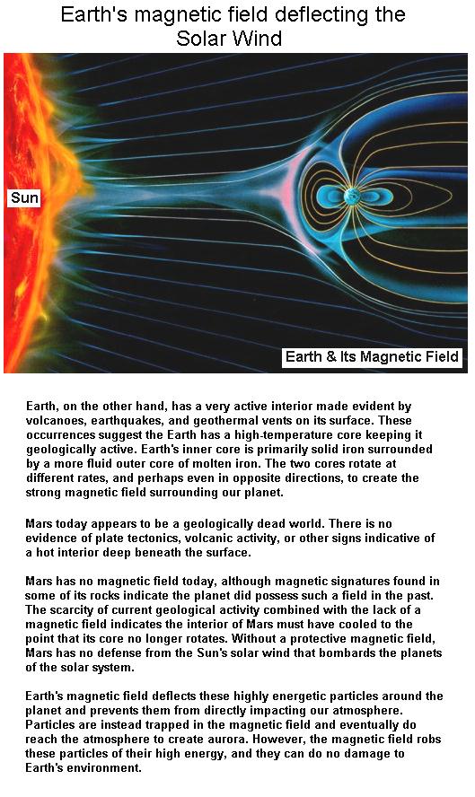 Fig 1A Solar Wind against Earth's Magnetic Field