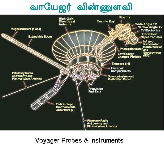 Fig 1A Voyager Probes