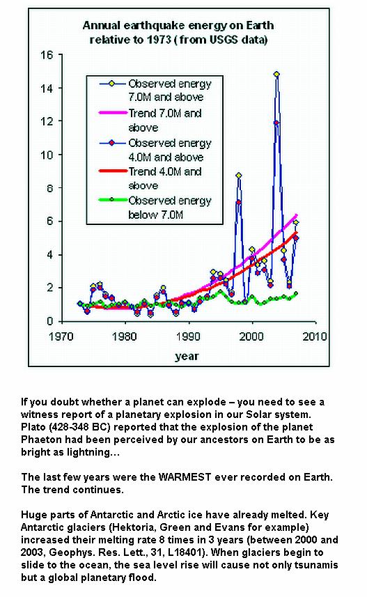 Fig 1B Earthquake Energy