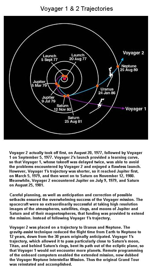 Fig 1B Voyager 1 & 2 Trajectories