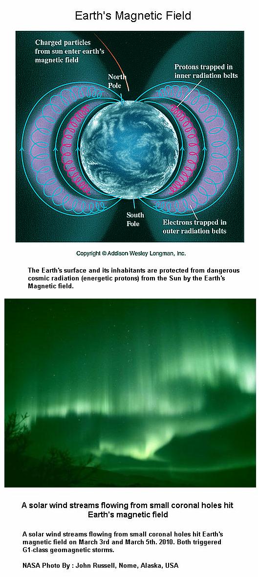 Fig 1C Earths Magnetic Field -1