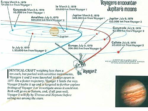 Fig 1C Voyager 2 Near Jupiter