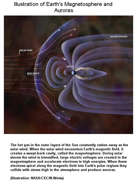 Fig 1D Earths Magnetic Field -2