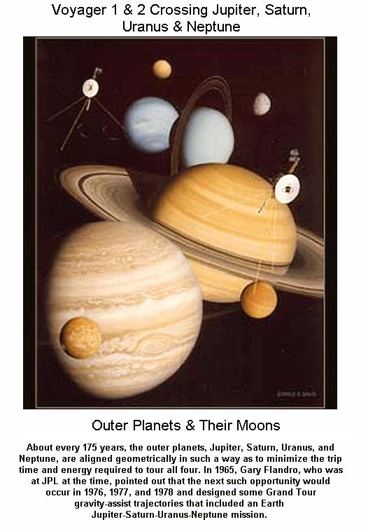 Fig 1E Grand Alignment of outer Planets