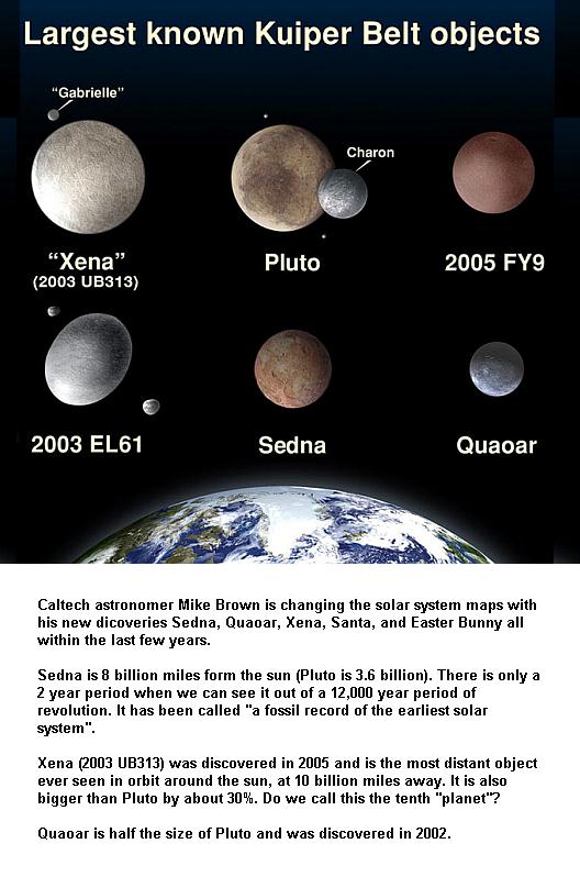Fig 2 Kuiper Belt Icy Rock Objects
