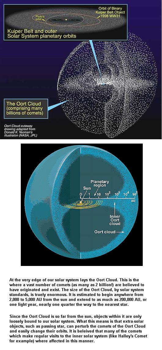 Fig 3 Oort Cloud & Comets