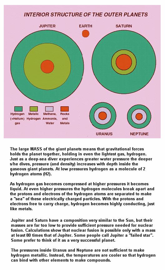 Fig 4 Inside of Outer Planets