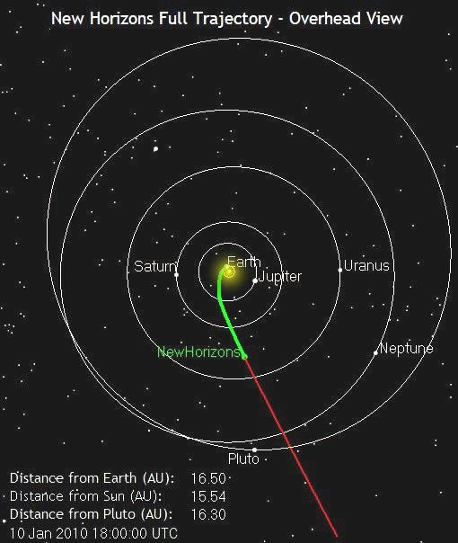 Fig 6 Spaceship Loation Jan 2010