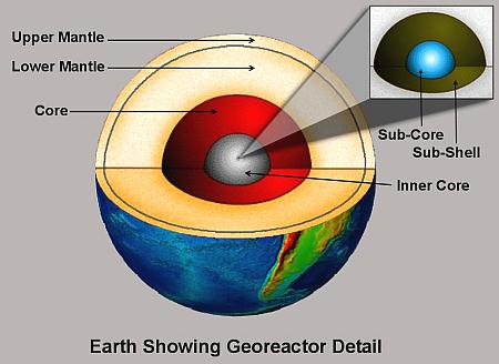 Inner Core of Earth