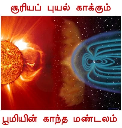 Solar Wind Protection