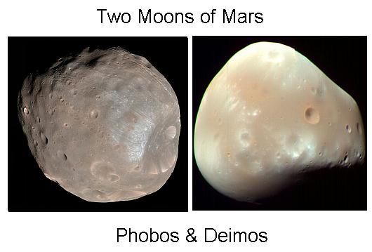 Fig 1 Moons Phobos & Deimos