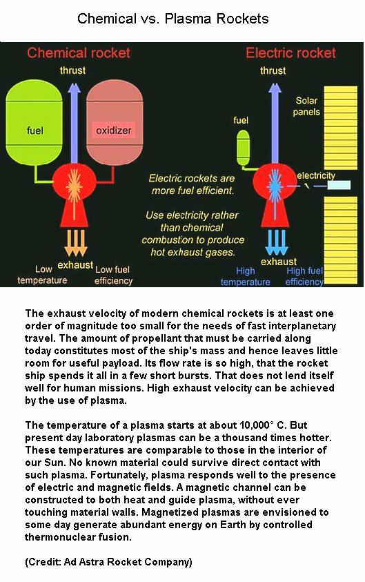 Fig 1B Chemical vs Plasma Rockets