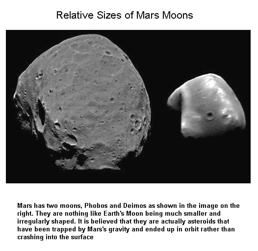 Fig 1C Relative Sizes of Moons