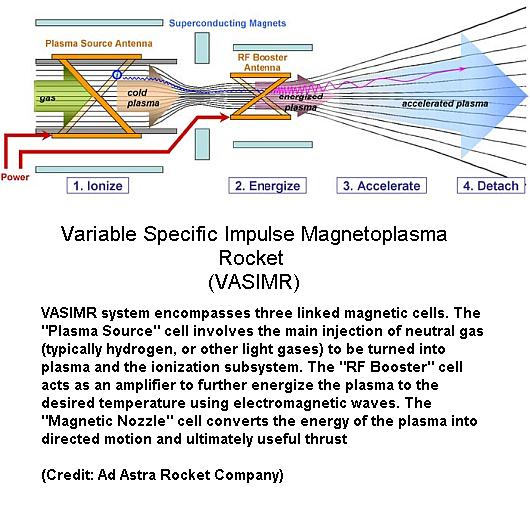 Fig 1C VASIMR Details
