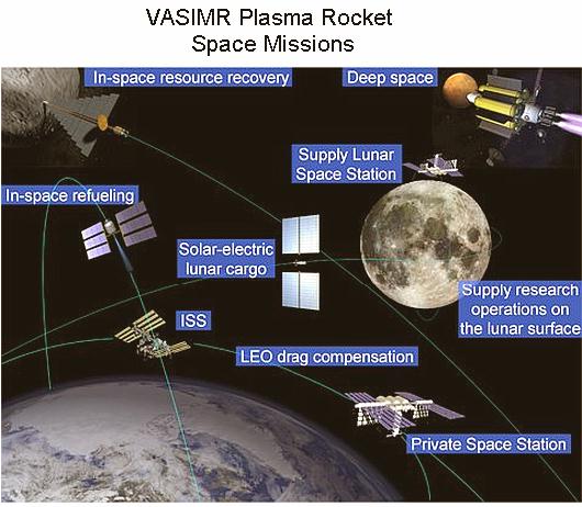 Fig 1C VASIMR Space Missions