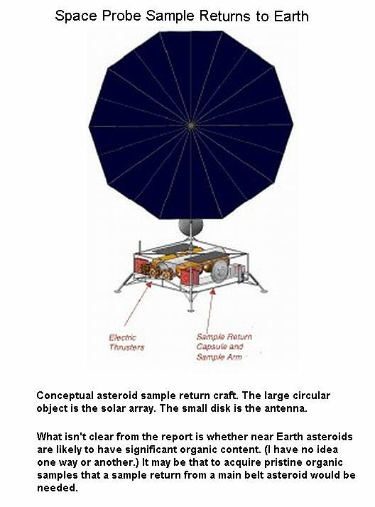 Fig 1D Sample Returns to Earth