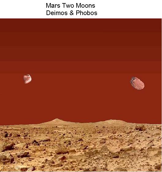 Fig 1E Moons seen from Mars