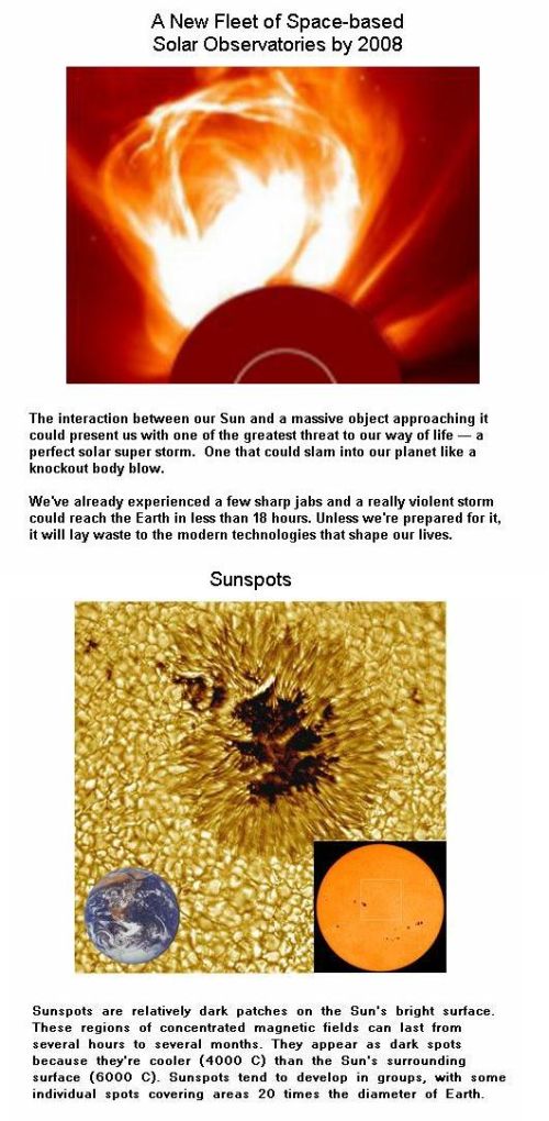 Fig 1E Solar Super Storm & Sunspots