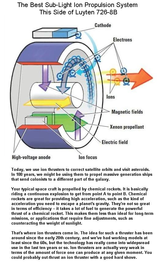 Fig 1F Details of Ion Propulsion Engine