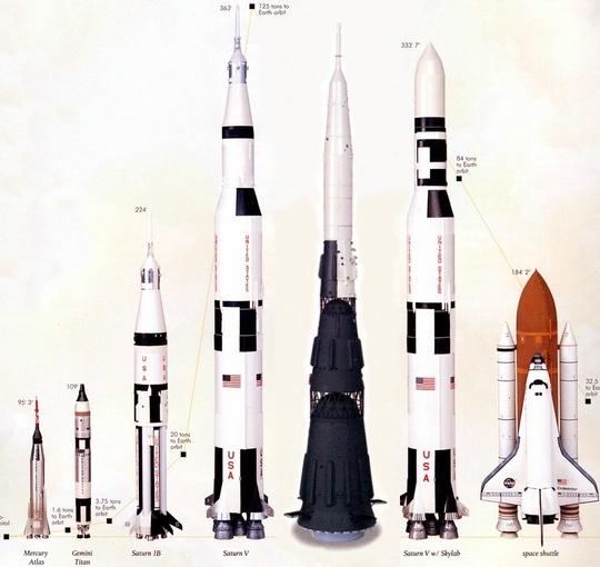 Fig 1F Types of Old Rockets