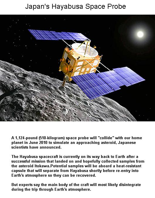 Fig 3 Space Probe Returns to Earth