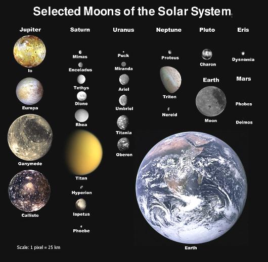 Fig 4 Solar System Moons