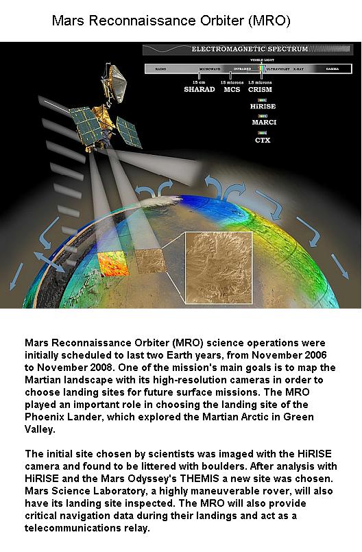 Fig 6 Mars Reconnaissance Orbiter