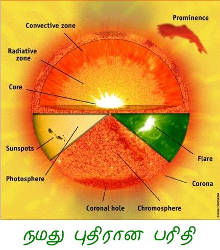 Our Mysterious Sun