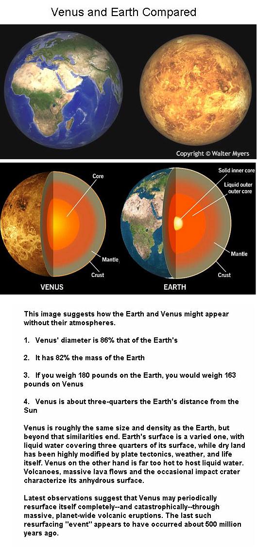 Fig 1 Earth & Venus