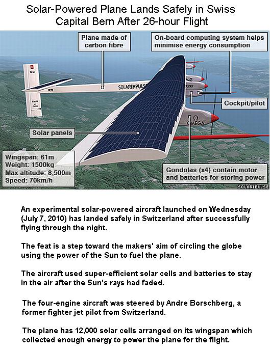 Fig 1 First Solar-Powered Man Flight