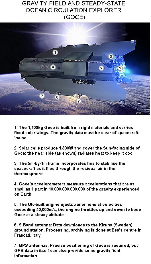 Fig 1A Gravity Mapper Details