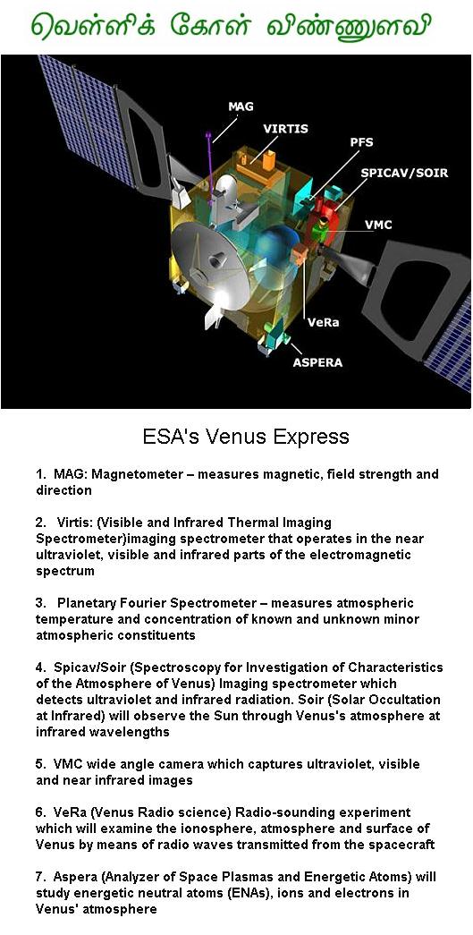 Fig 1A Venus Express Instruments
