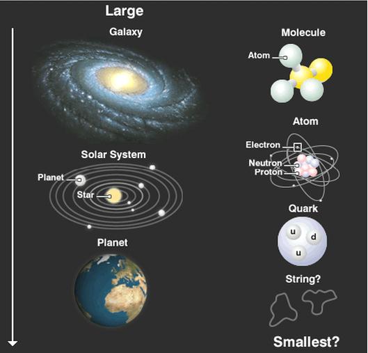 Fig 1C Large & Small in the Universe