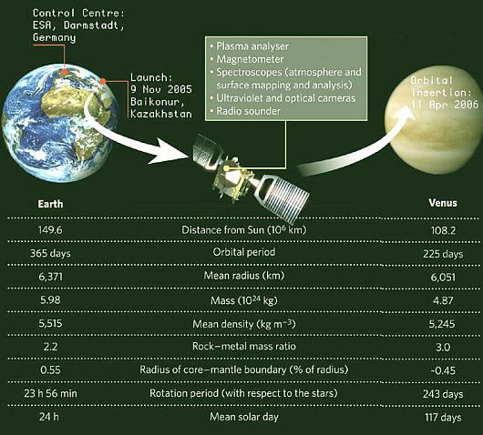 Fig 1C Venus & Earth Comparision