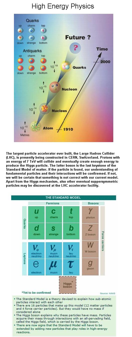 Fig 1D Fundamental Particles