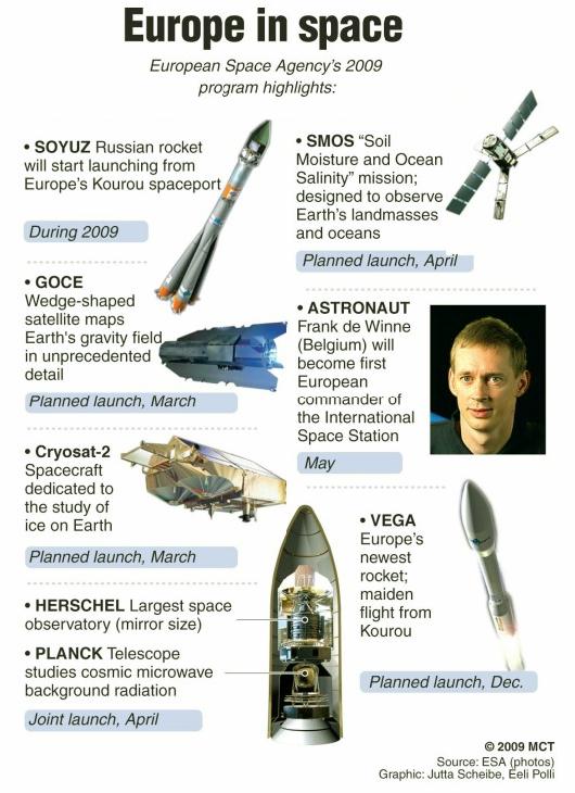 Fig 1E Variuos ESA Space Probes