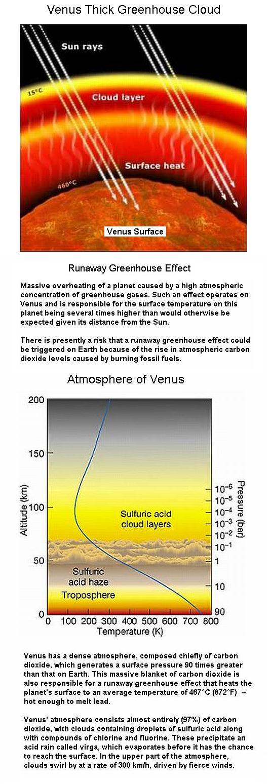 Fig 1G Runaway Greenhouse Effect